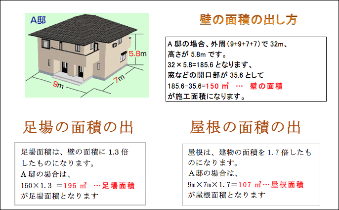 プロが教える塗装価格の算出法 株式会社細江工務店