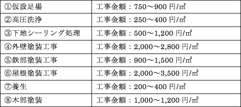 プロが教える塗装価格の算出法 株式会社細江工務店